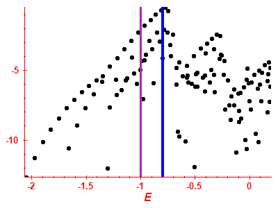 Strength function log